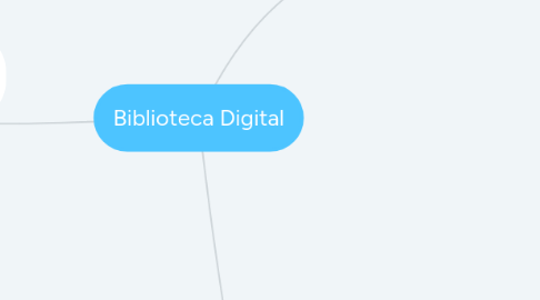 Mind Map: Biblioteca Digital