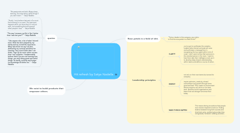 Mind Map: Hit refresh by Satya Nadella