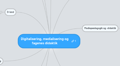 Mind Map: Digitalisering, medialisering og fagenes didaktik