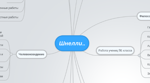 Mind Map: Шнелли..