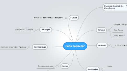 Mind Map: Парк Кадриорг