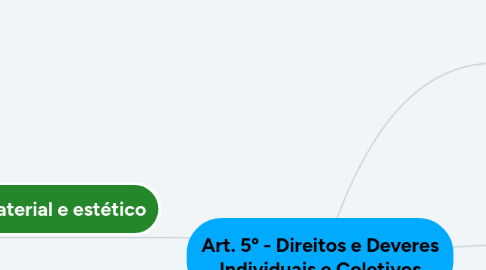 Mind Map: Art. 5º - Direitos e Deveres Individuais e Coletivos