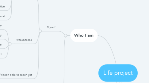 Mind Map: Life project