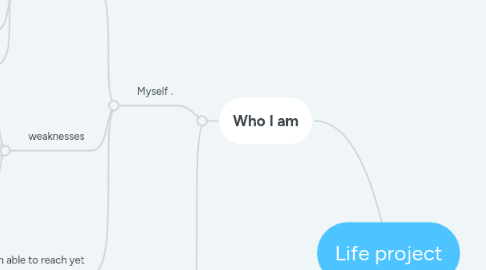 Mind Map: Life project