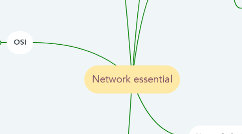 Mind Map: Network essential