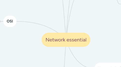 Mind Map: Network essential