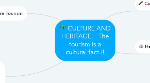 Mind Map: CULTURE AND HERITAGE.   The tourism is a cultural fact.!!
