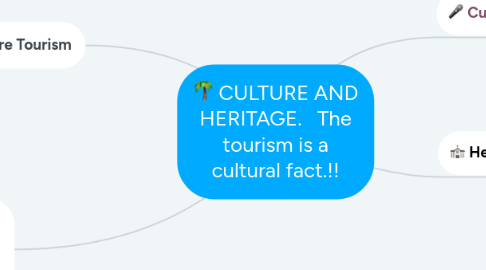 Mind Map: CULTURE AND HERITAGE. The tourism is a cultural fact.!!