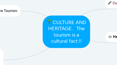 Mind Map: CULTURE AND HERITAGE.   The tourism is a cultural fact.!!