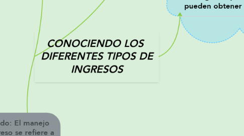 Mind Map: CONOCIENDO LOS  DIFERENTES TIPOS DE INGRESOS