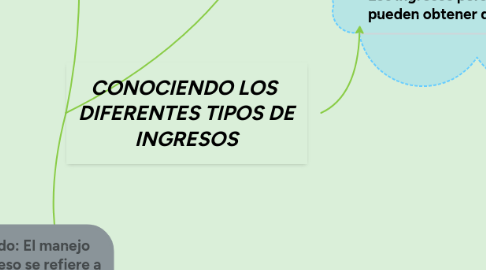 Mind Map: CONOCIENDO LOS DIFERENTES TIPOS DE INGRESOS