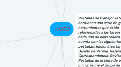 Mind Map: WORD