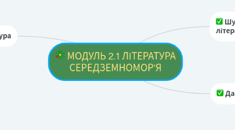 Mind Map: МОДУЛЬ 2.1 ЛІТЕРАТУРА СЕРЕДЗЕМНОМОР'Я