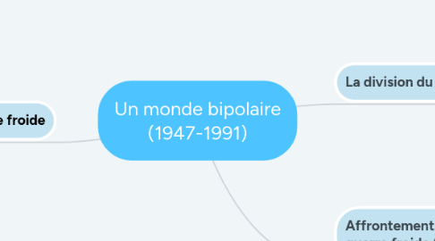 Mind Map: Un monde bipolaire (1947-1991)