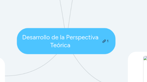 Mind Map: Desarrollo de la Perspectiva Teórica