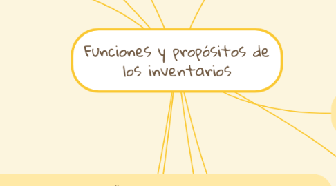 Mind Map: Funciones y propósitos de los inventarios