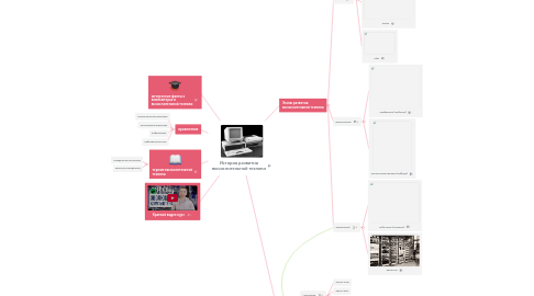 Mind Map: История развития вычислительной техники