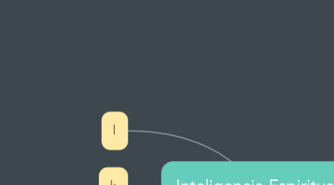 Mind Map: Inteligencia Espiritual