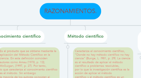 Mind Map: RAZONAMIENTOS.