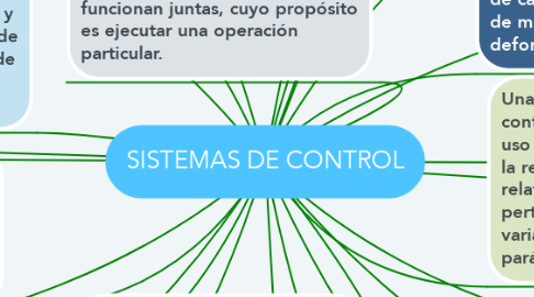 Mind Map: SISTEMAS DE CONTROL