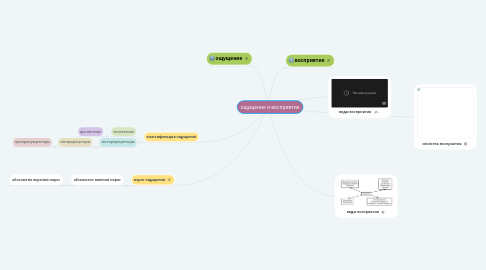 Mind Map: ощущение и восприятие