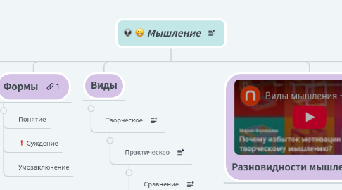 Mind Map: Мышление