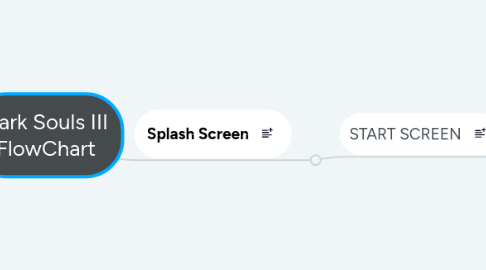 Mind Map: Dark Souls III FlowChart