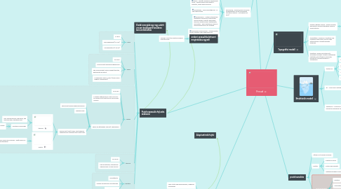 Mind Map: Freud