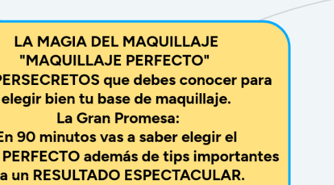 Mind Map: LA MAGIA DEL MAQUILLAJE "MAQUILLAJE PERFECTO" 3 SUPERSECRETOS que debes conocer para elegir bien tu base de maquillaje. La Gran Promesa: En 90 minutos vas a saber elegir el TONO PERFECTO además de tips importantes para un RESULTADO ESPECTACULAR. GRATIS