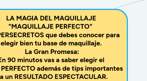 Mind Map: LA MAGIA DEL MAQUILLAJE "MAQUILLAJE PERFECTO"  3 SUPERSECRETOS que debes conocer para elegir bien tu base de maquillaje.  La Gran Promesa:  En 90 minutos vas a saber elegir el  TONO PERFECTO además de tips importantes para un RESULTADO ESPECTACULAR.    GRATIS