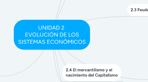 Mind Map: UNIDAD 2 EVOLUCIÓN DE LOS SISTEMAS ECONÓMICOS