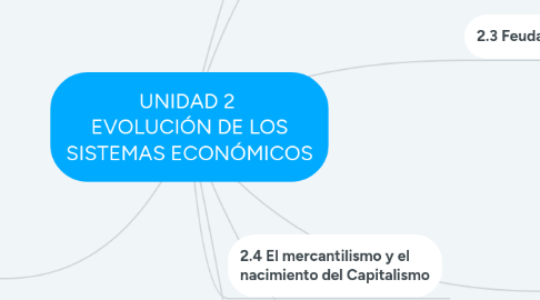 Mind Map: UNIDAD 2  EVOLUCIÓN DE LOS SISTEMAS ECONÓMICOS