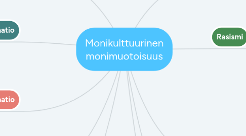 Mind Map: Monikulttuurinen monimuotoisuus