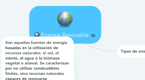 Mind Map: Energia Renovable