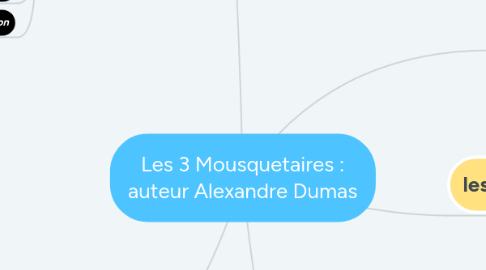 Mind Map: Les 3 Mousquetaires : auteur Alexandre Dumas