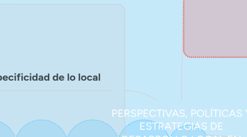 Mind Map: PERSPECTIVAS, POLÍTICAS Y ESTRATEGIAS DE DESARROLLO LOCAL EN ÁREAS METROPOLITANAS