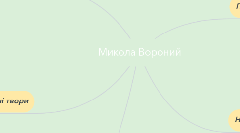 Mind Map: Микола Вороний
