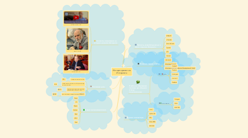 Mind Map: История развития Интернета