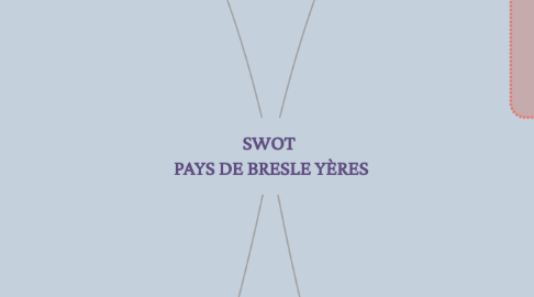 Mind Map: SWOT  PAYS DE BRESLE YÈRES
