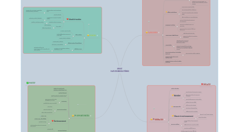 Mind Map: SWOT PAYS DE BRESLE YÈRES