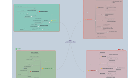 Mind Map: SWOT  PAYS DE BRESLE YÈRES