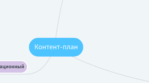 Mind Map: Контент-план