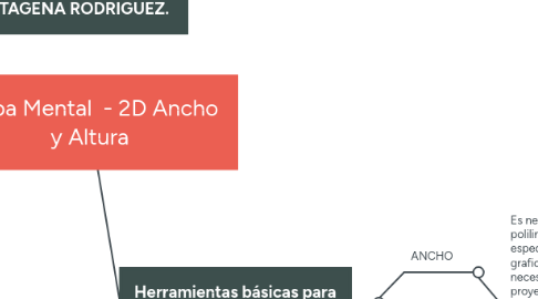 Mind Map: Mapa Mental - 2D Ancho y Altura