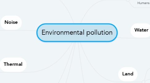 Mind Map: Environmental pollution