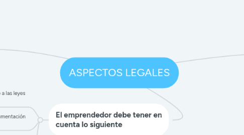 Mind Map: ASPECTOS LEGALES