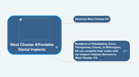 Mind Map: West Chester Affordable Dental Implants