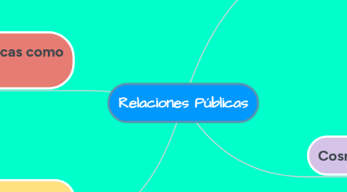 Mind Map: Relaciones Públicas