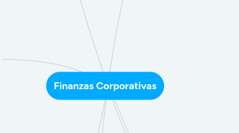 Mind Map: Finanzas Corporativas