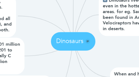 Mind Map: Dinosaurs
