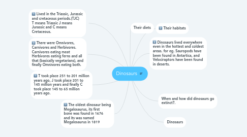 Mind Map: Dinosaurs